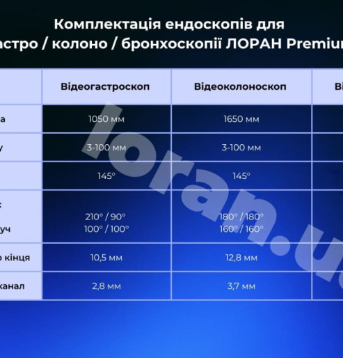 Гастростійка, ендоскопічна стійка для колоноскопії, стійка для бронхоскопії